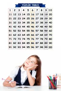 Matematik Öğreten Yüzlük Tablo Duvarda İz Bırakmaz Akıllı Kağıt Yapışkansız Statik  60x60 cm